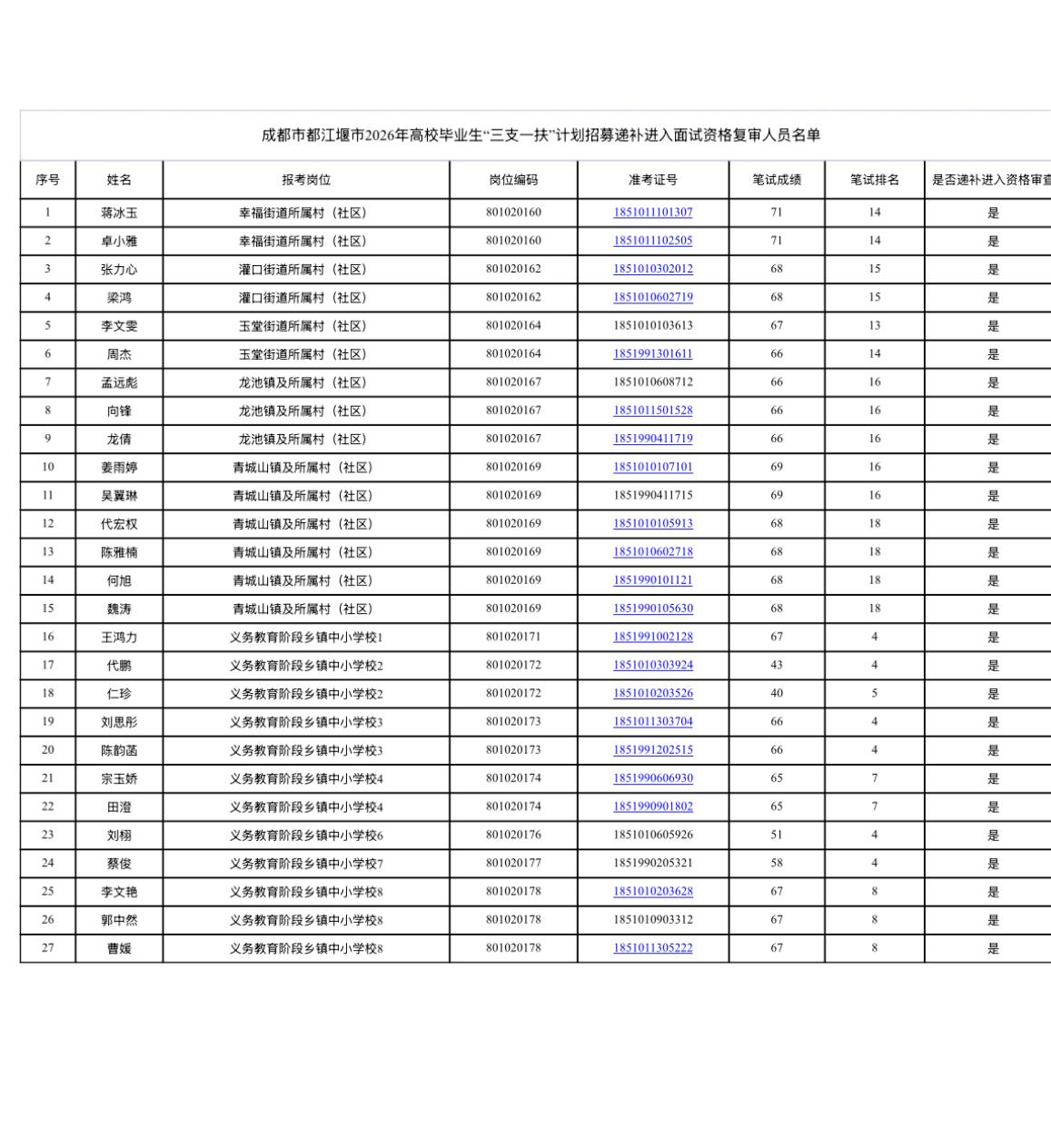【四川成都】成都市都江堰市2026年高校毕业生“三支一扶”计划招募递补进入资格复