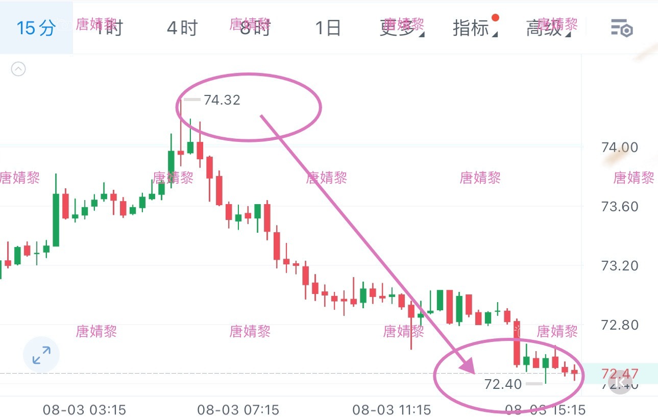 这个位置又一次给到机会箜就完了📉 