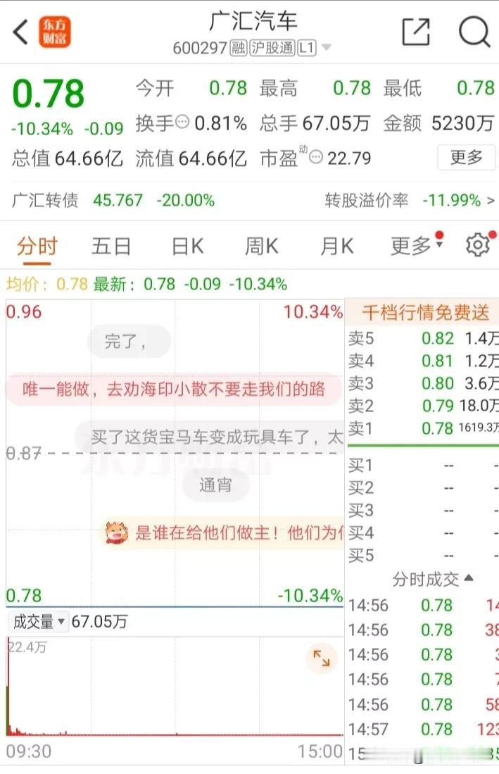 罕见，1600万手的跌停封板！广汇汽车连续20个交易日股价低于1元，触发面值退市