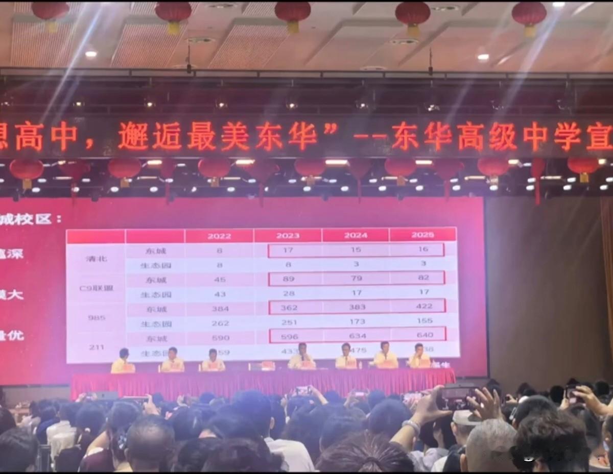 东莞市“民办一哥”东华高级中学，两校区近四年高考荣耀数据。
从数据看，东城校区是