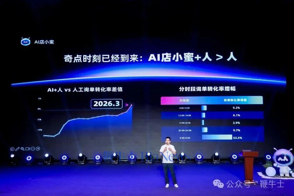 「AI+人」转化率超越纯人工客服，阿里这组数据说明什么？