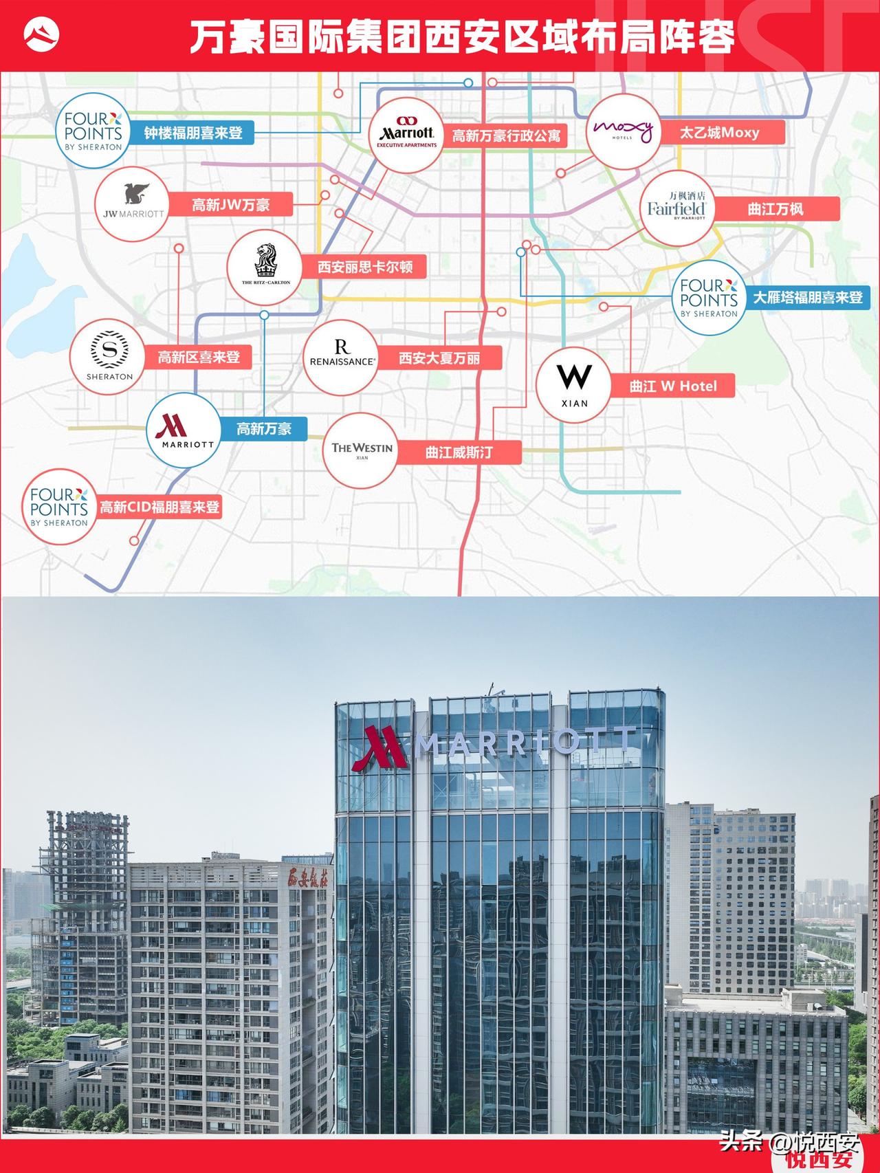 随着钟楼&曲江福朋喜来登上线，万豪西安进入筹开6家酒店节奏。作为与万怡、假日同台