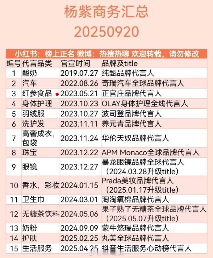 杨紫商务代言汇总，这三年真的next level了 ​​​