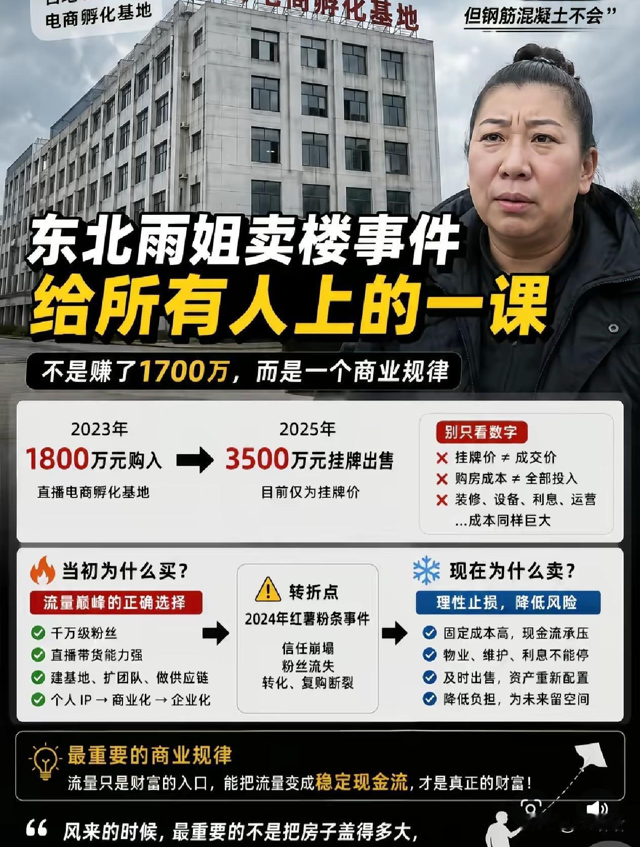 流量没了，楼还在：东北雨姐卖楼的真相
 
这两天，“东北雨姐3500万元出售电商