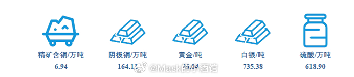 周二非科技板块总算迎来了小反弹，但是很迷你。科技板块和非科技板块对资金的争夺，总