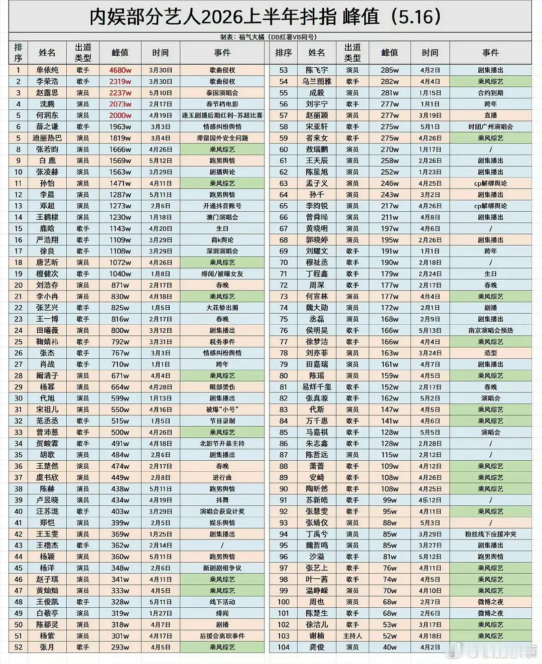 抖指最全的版本 