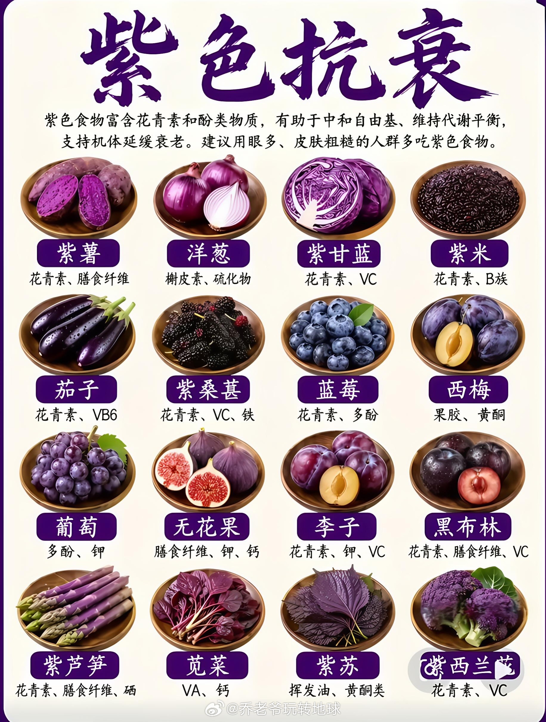 食物颜色差异来自天然色素，不同颜色往往关联不同的微量营养素，比如紫色多花青素、红