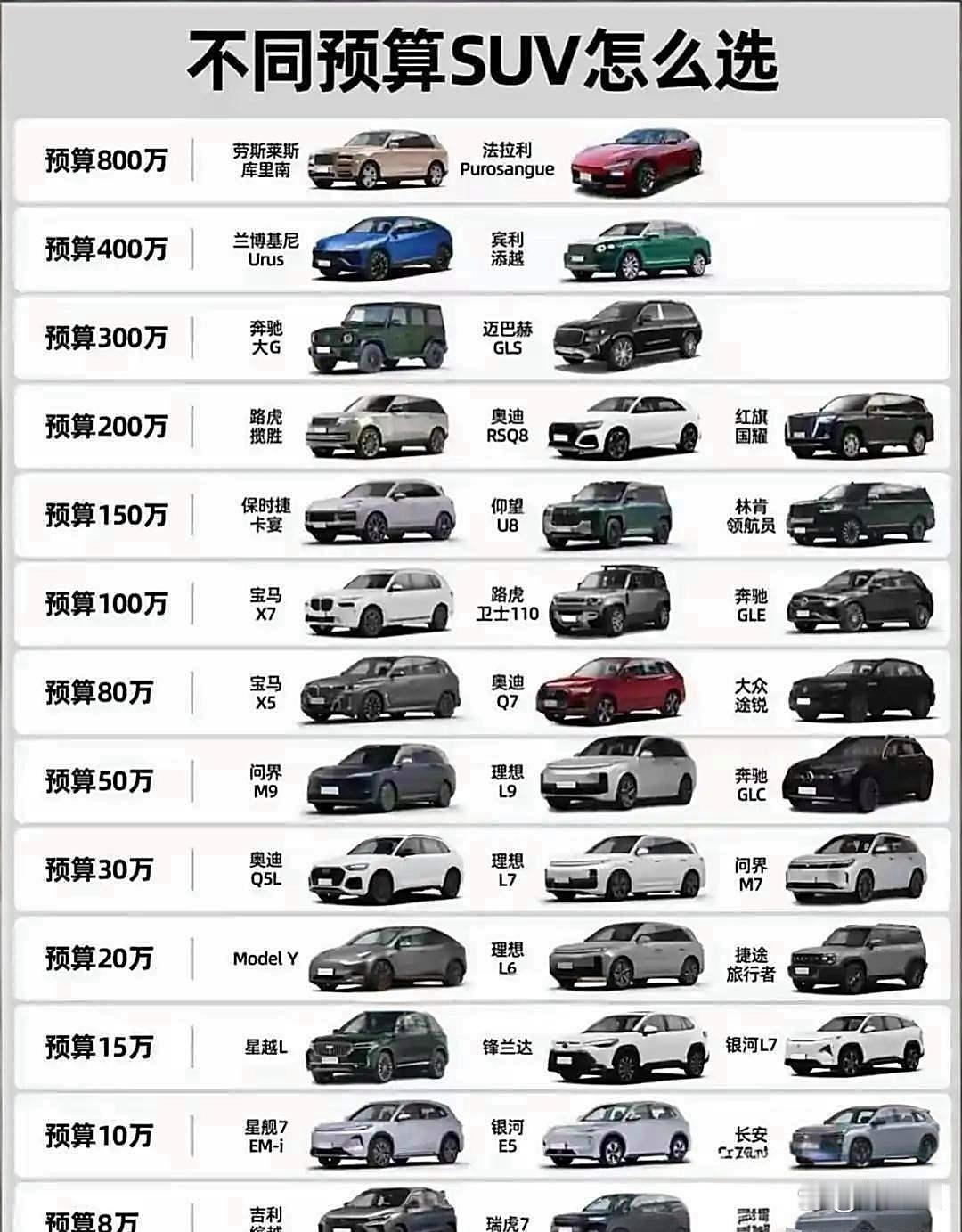 想买SUV的朋友​，不妨先看看这款。
想买SUV的朋友，不妨先看看这款。