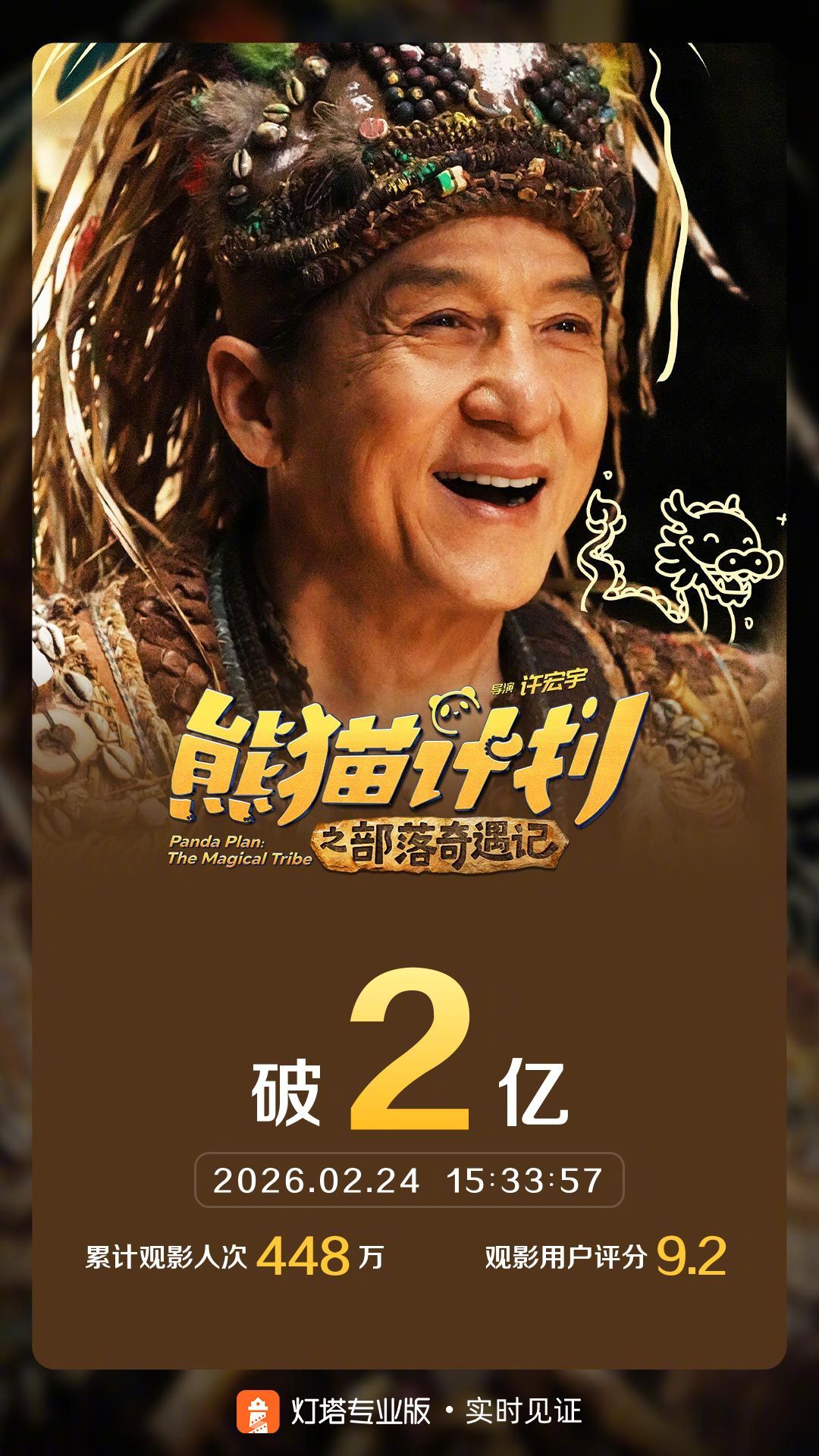 熊猫计划之部落奇遇记票房破2亿 据灯塔专业版实时数据，截至2月24日15时33分