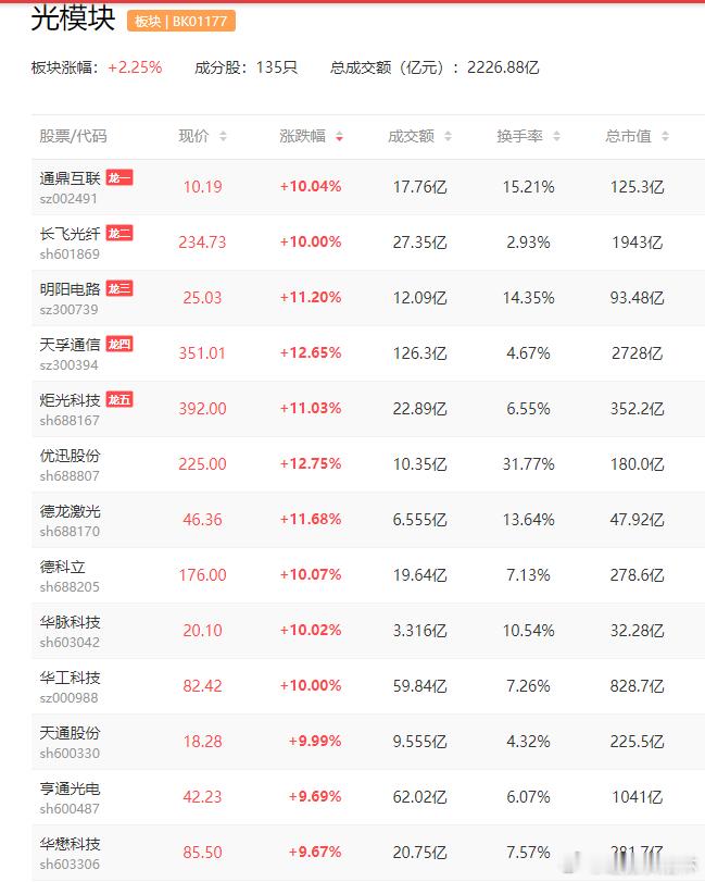a股芯片 【AMD同意向Meta公司出售价值高达600亿美元的AI芯片】据报道，