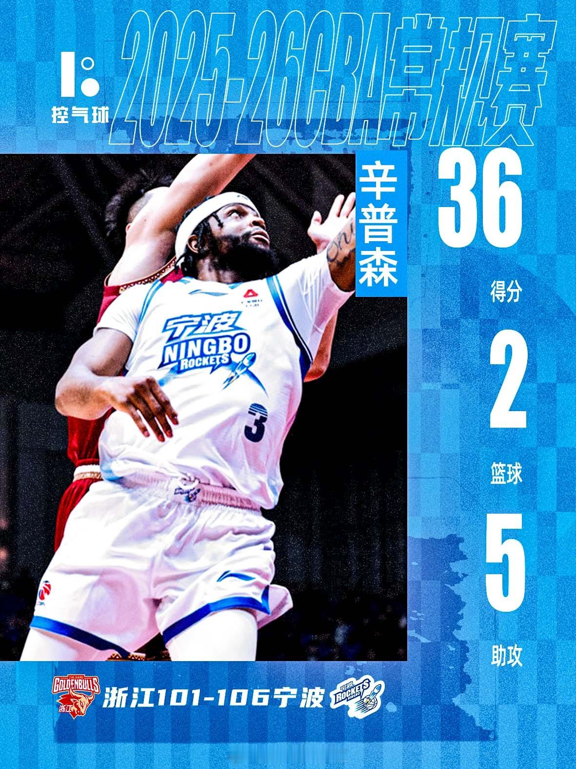 CBA 新赛季就爆大冷！宁波客场加时掀翻浙江，终结 12 连败创造队史！宁波这边