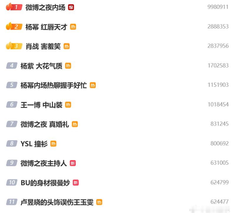 现在娱乐圈繁华，从业艺人众多，所以什么娱乐盛典和活动，都不乏明星捧场，都是阵容豪