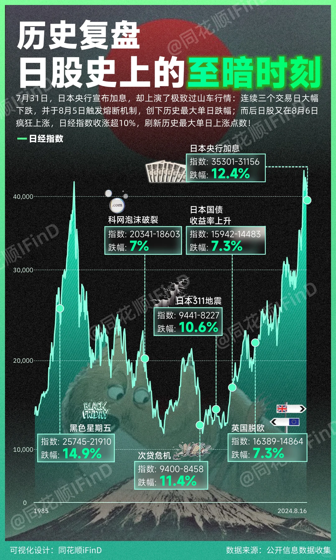 盘点日股的至暗时刻！