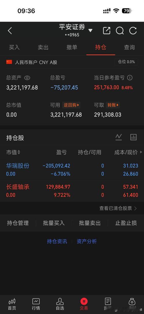 空仓了，收到的回复263，点个免费的赞，今天好不容易回了口血