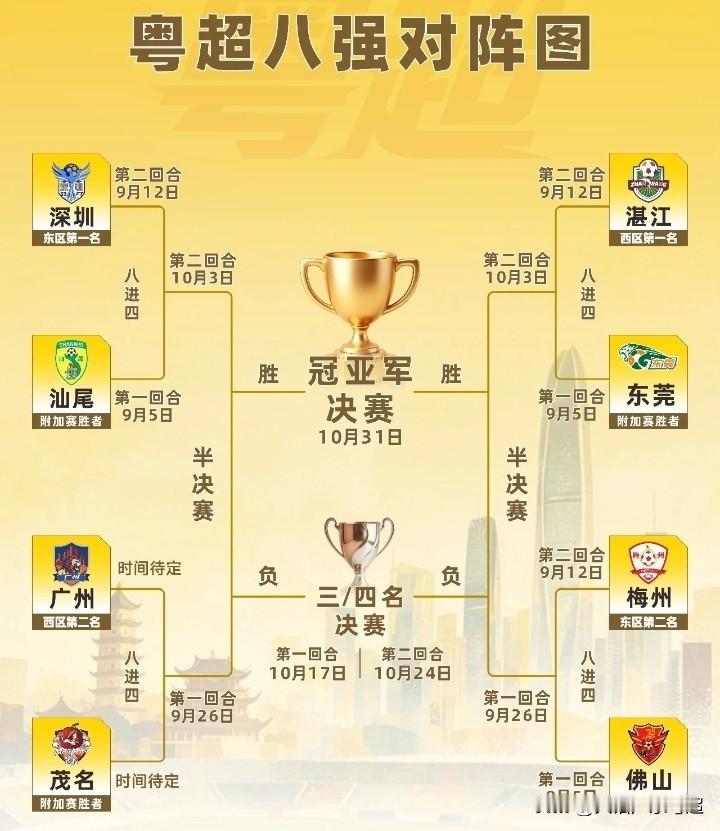 广州深圳梅州湛江，谁夺冠可能性大？