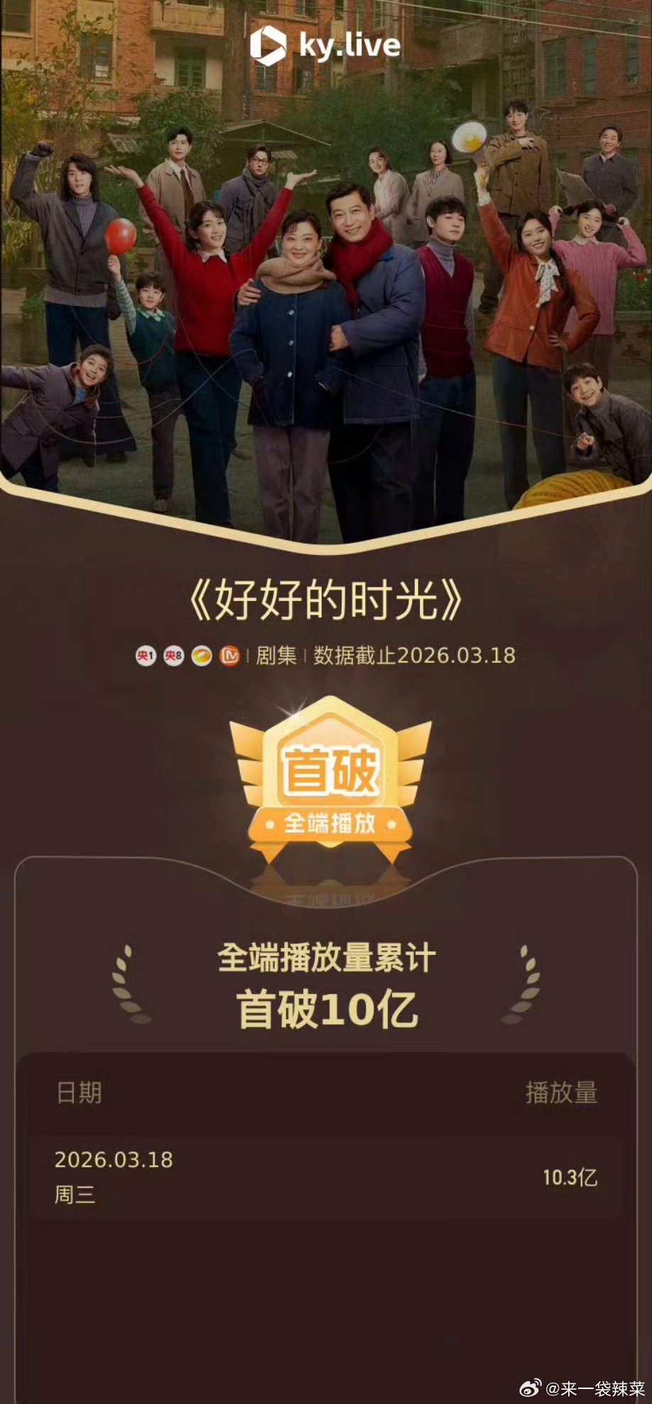 陈昊宇《好好的时光》播放量破10亿，集均破3000万戏里戏外都是好好的人生 