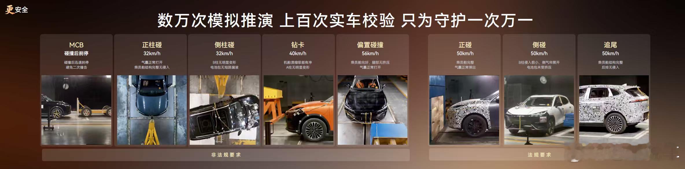 纯电板块奇瑞全面发力！想要安全就选奇瑞！这价格真的是良心！关键安全拉满！ ​​​