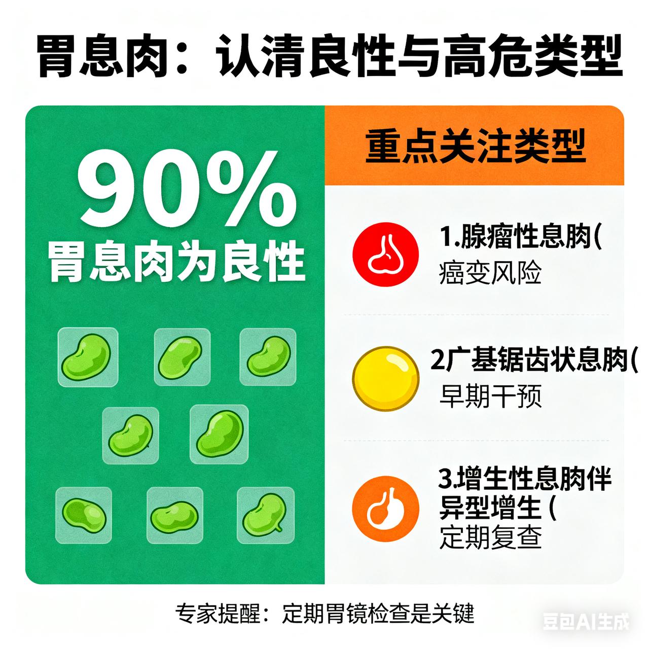 胃息肉 90% 是良性？专家：这种类型必须重点关注
这些位置长了息肉，一定要当心