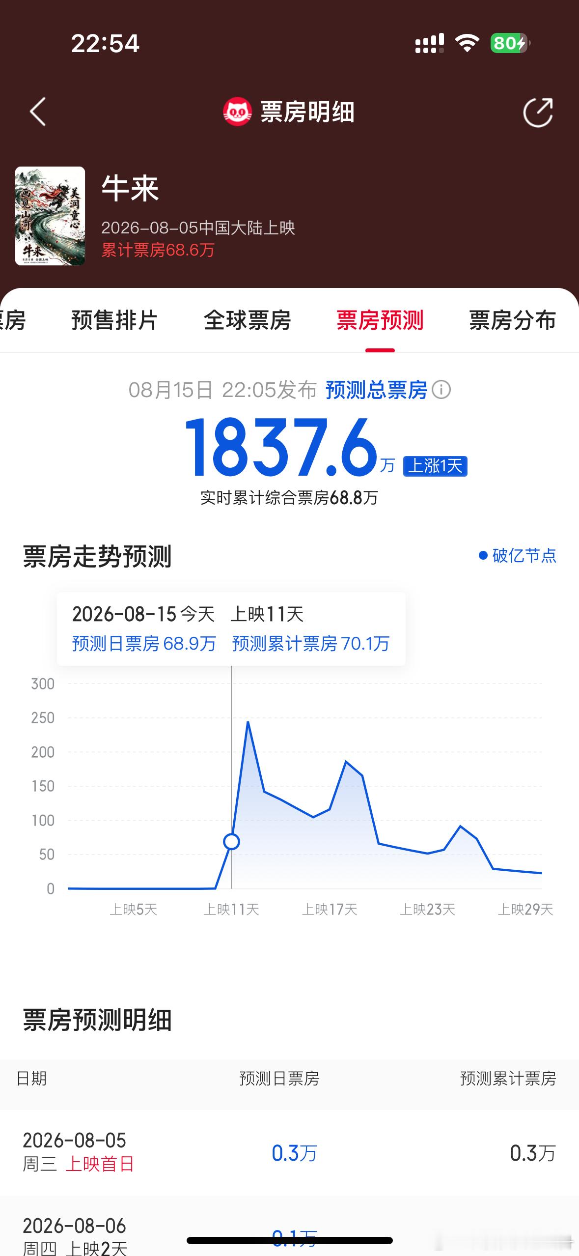 癫了…