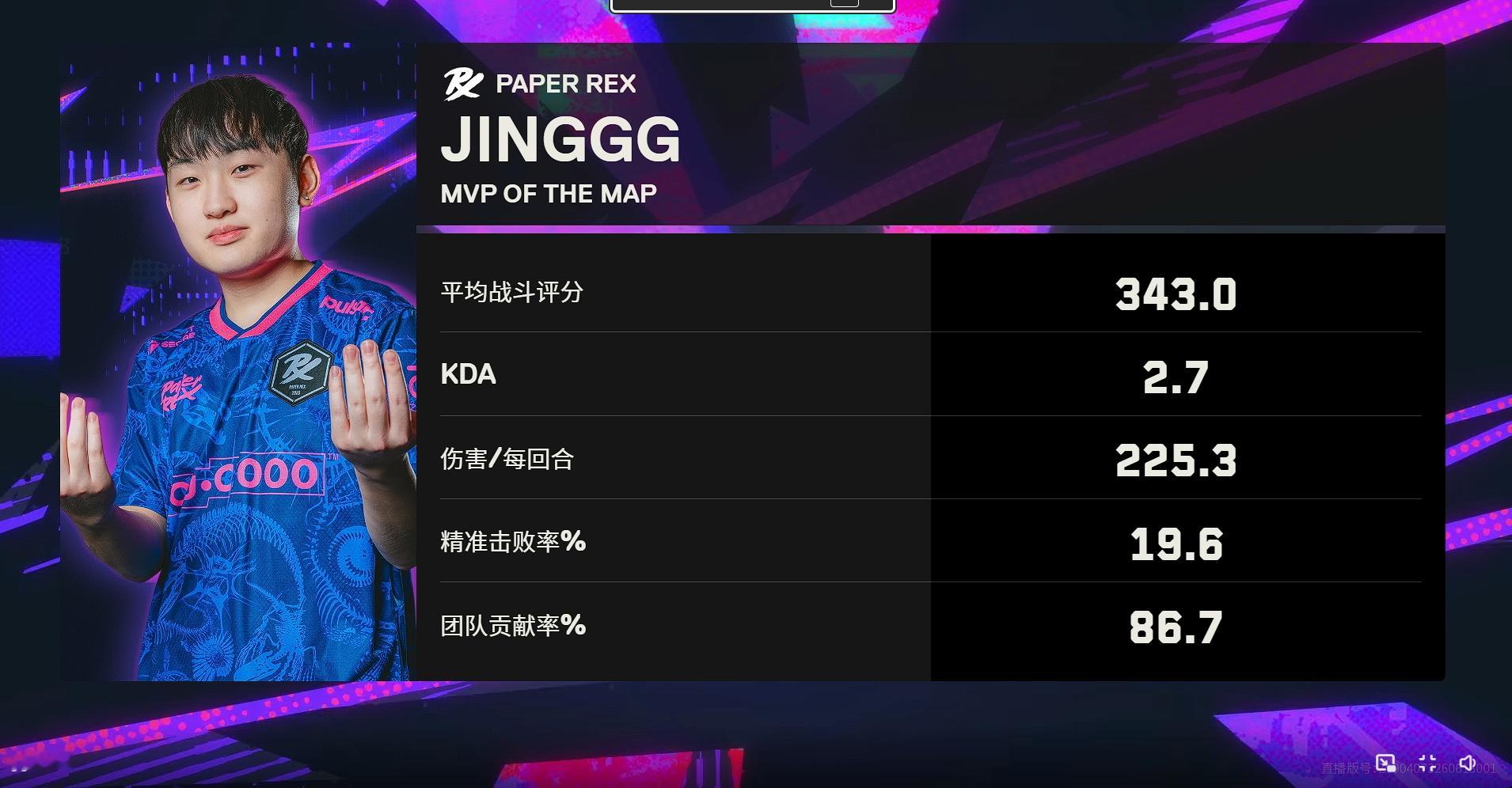 世一雷兹jinggg的实力2.7的KDA以及86%的参团率无畏契约伦敦大师赛PR