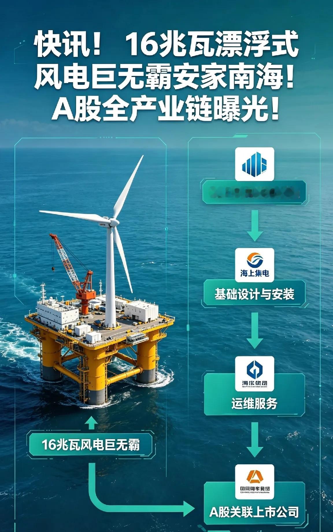 快讯！！16兆瓦漂浮式风电巨无霸安家南海！A股全产业链曝光！！5月2日，全球单机