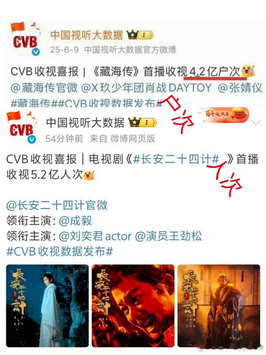 CVB收视数据发布是户次 人次分不清吗？绝对不是 呢！就是她们圈子里的虚荣心故意