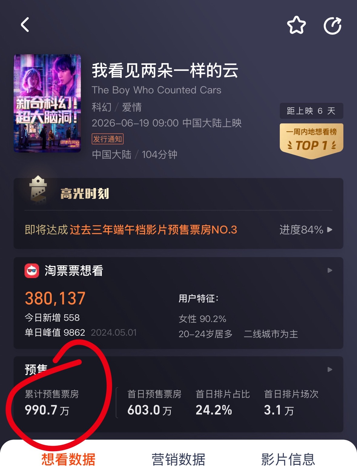 最后十万‼️‼️急急急🆘🆘王源我看见两朵一样的云