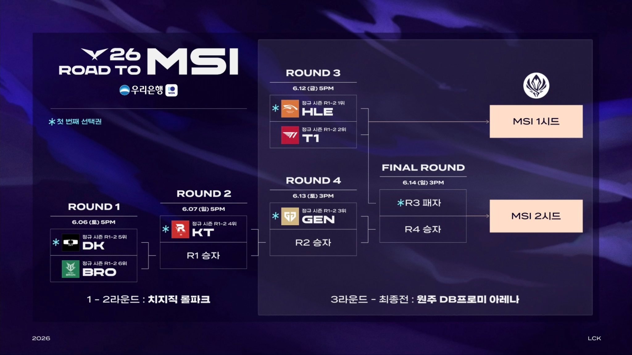 RTM 赛程6.12 16:00  HLE vs T1 