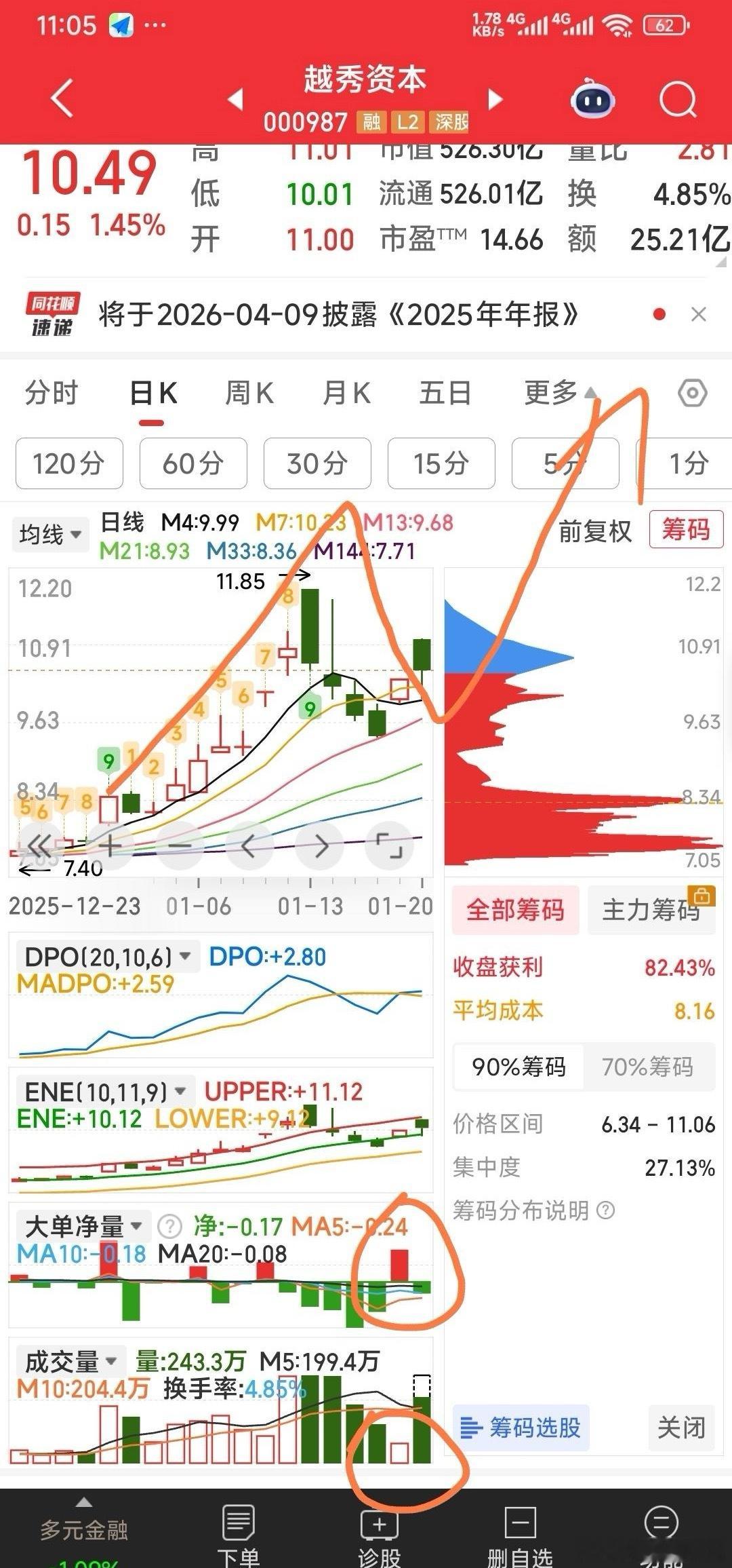 【下波商业航天中科宇航概念的龙头：越秀资本】越秀资本：旗下越秀产业基金连续三轮投