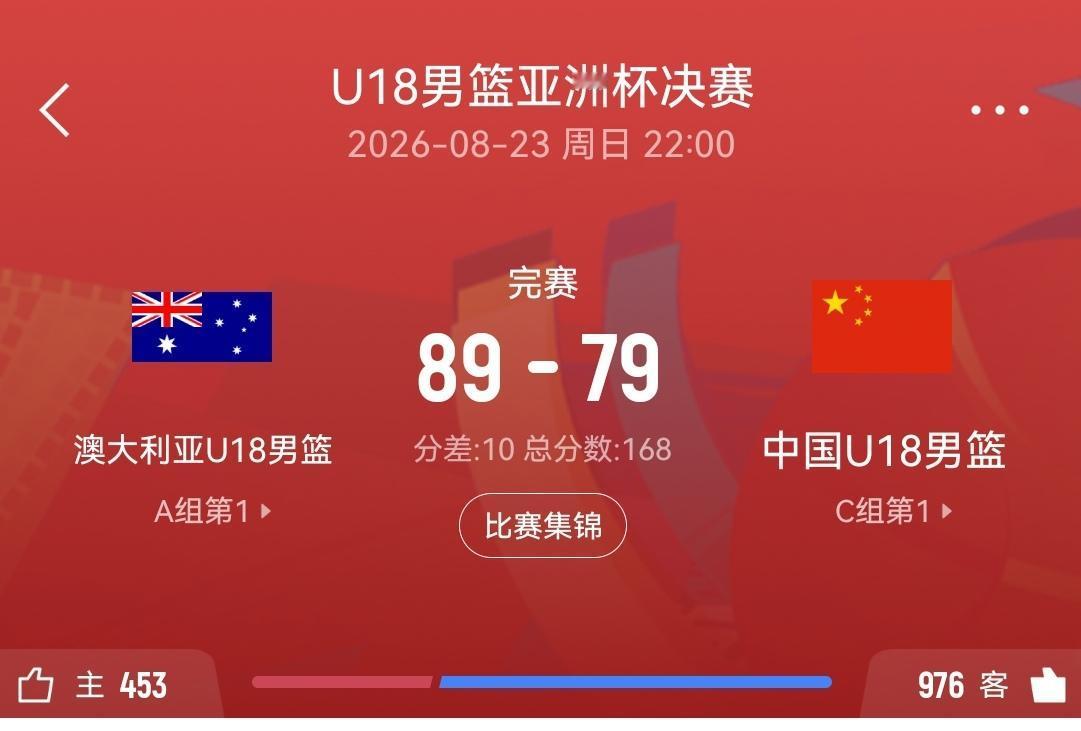 2026年U18亚洲杯决赛，
昨晚结束。

我国79:89不敌澳大利亚，
获得亚