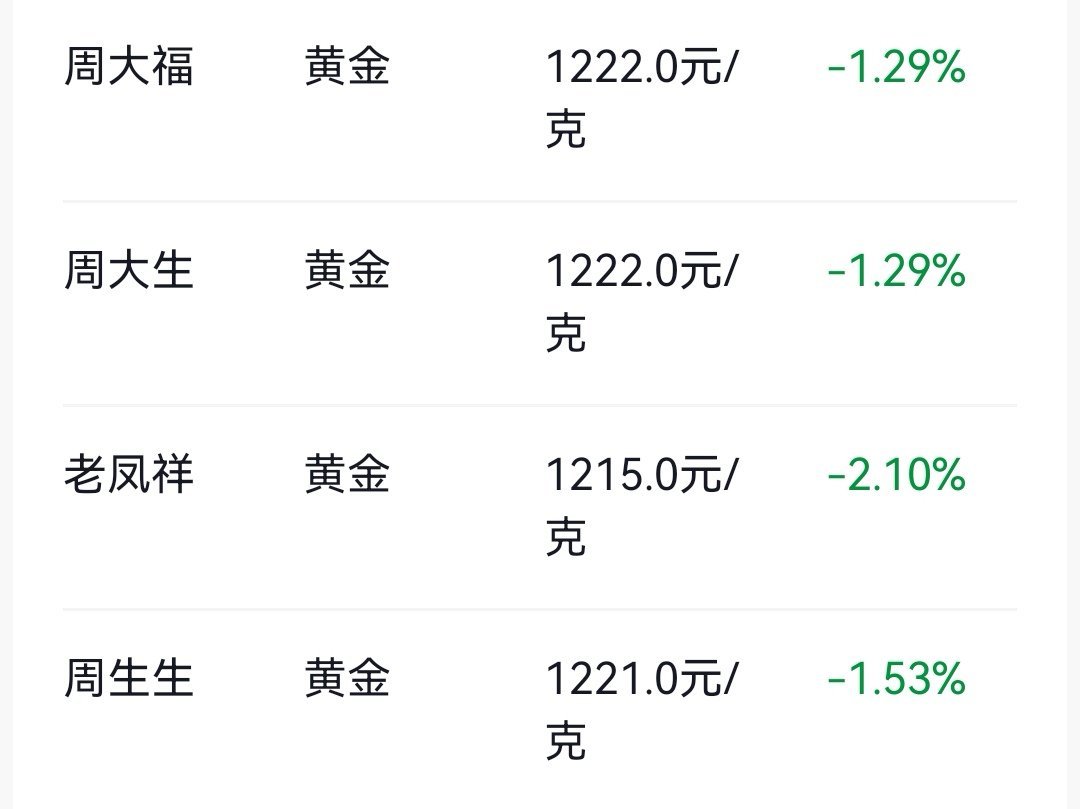大金镯又卖爆了 今日金价感觉还可以再等一等