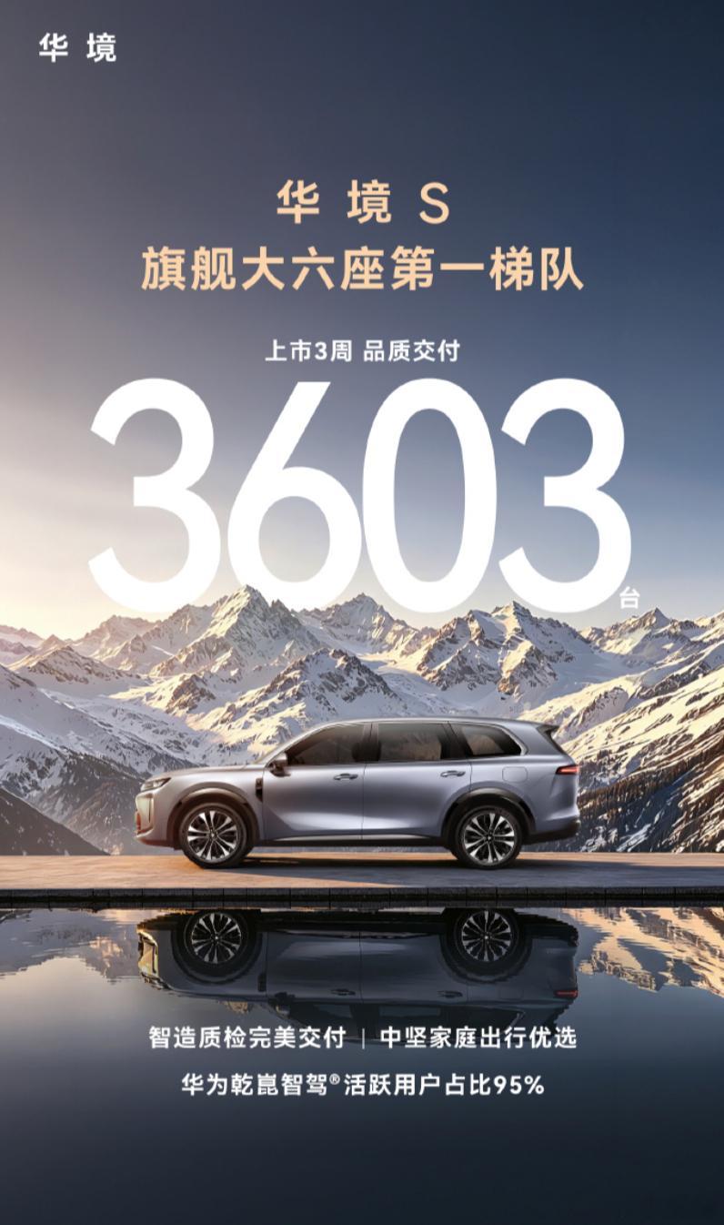 华境S，上市三周交付3603台。各位看官对华境S的这个表现，满意不？华境S新能源