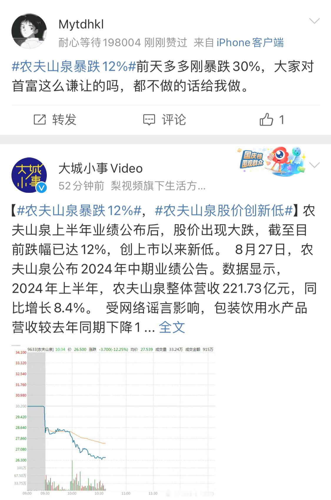 首富能名垂青史，股价是由投资人，和各路资金方决定的综合结果，#农夫山泉暴跌12%
