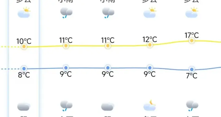 小雨、小雪、雨夹雪！福建湿冷持续！接下来太刺激