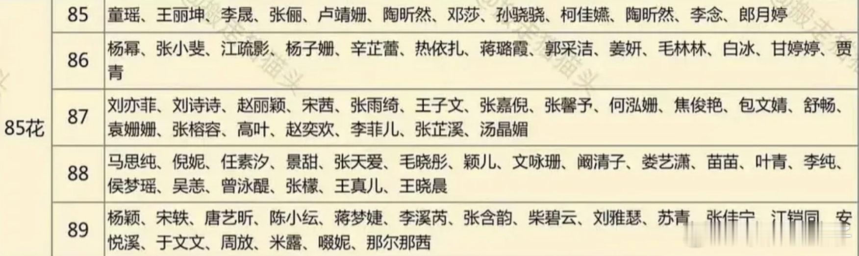 85🌸格局定了吗？影圈top 张小斐？剧圈top 仙丽？其他梯队呢？ ​​​