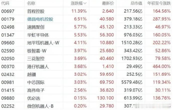 机器人概念股强势走高 9月18日，机器人概念股延续强势，均胜电子、景兴纸业双双3