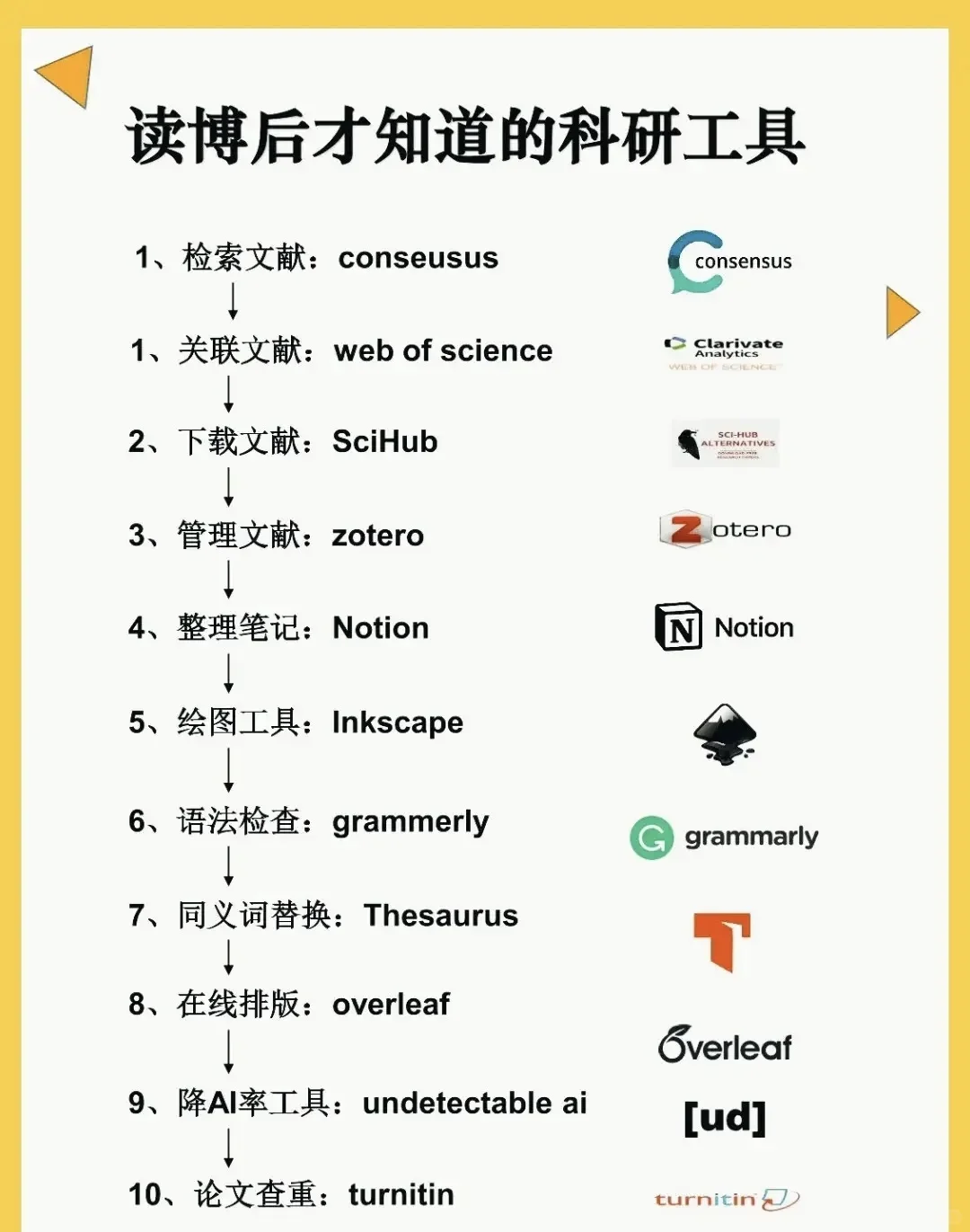读博以后才知道的科研工具