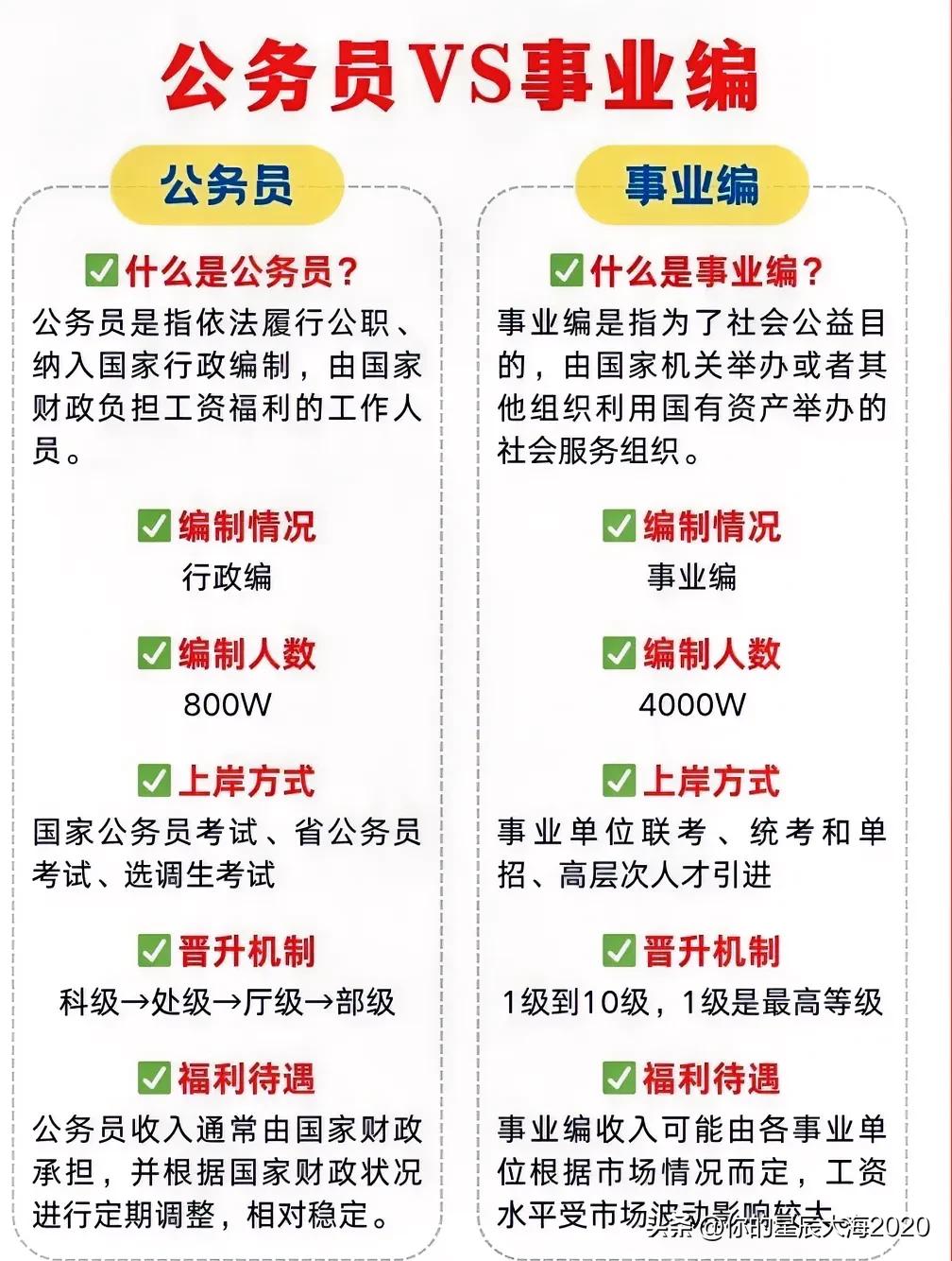 原来公务员和事业编的区别还是挺大的