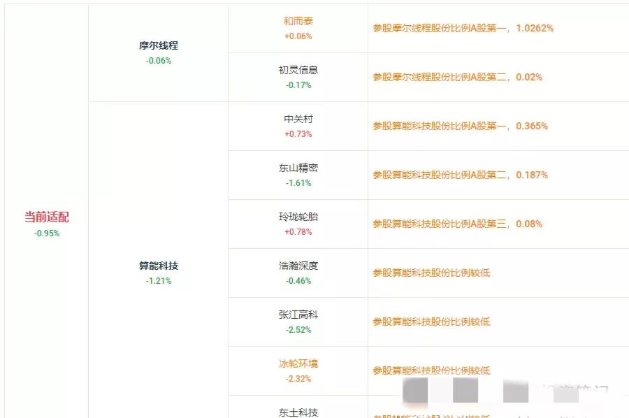 DeepSeek FP8概念全梳理DeepSeek搞出来这个FP8技术，大家都在