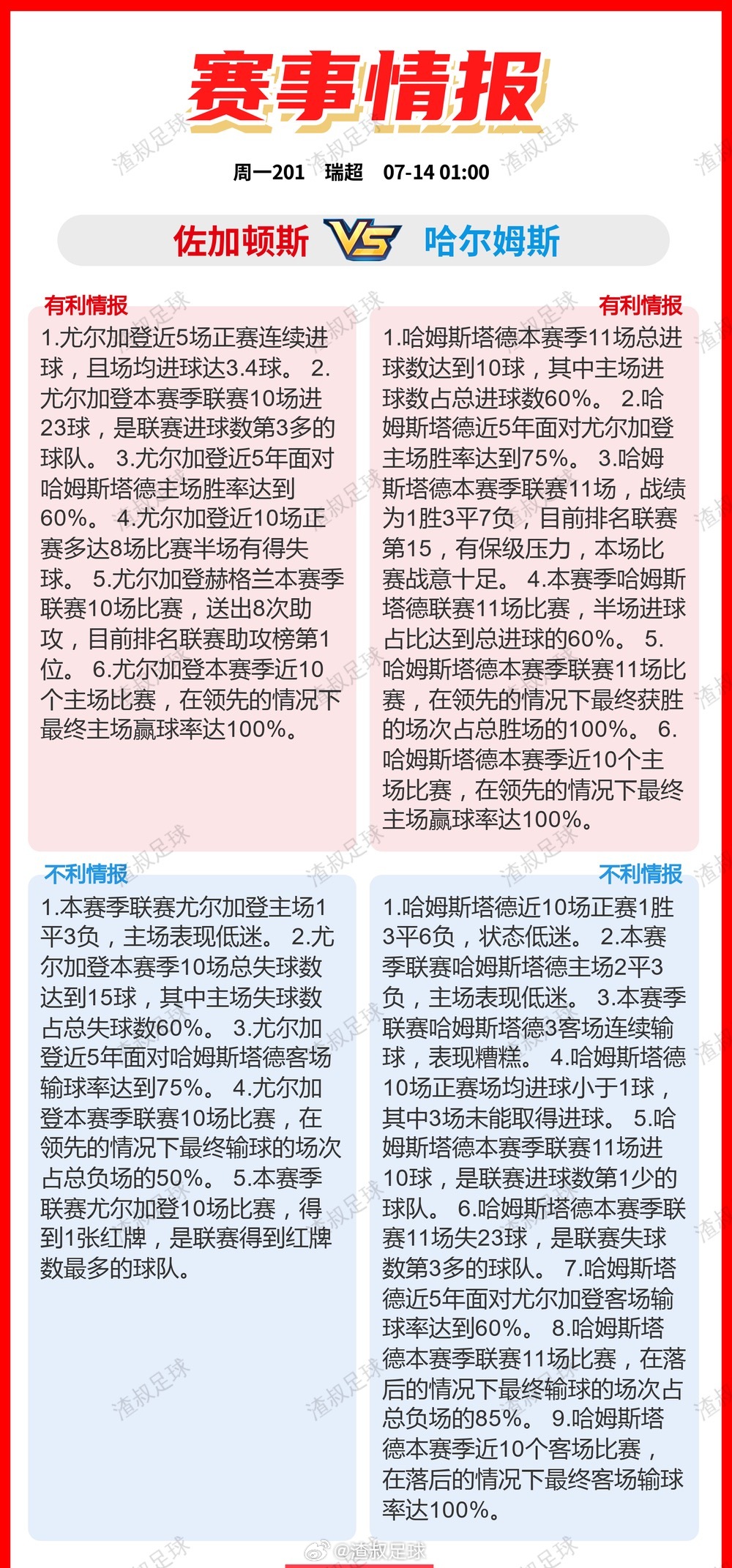 7月13日足球内参，有利OR不利情报🔎佐加顿斯VS哈尔姆斯塔德