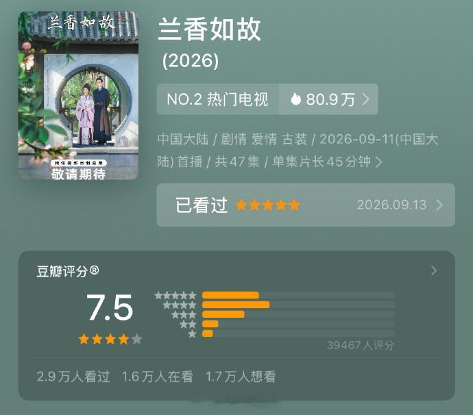 兰香如故豆瓣开分7.5分 《兰香如故》豆瓣开分7.5分，高了低了? ​​​