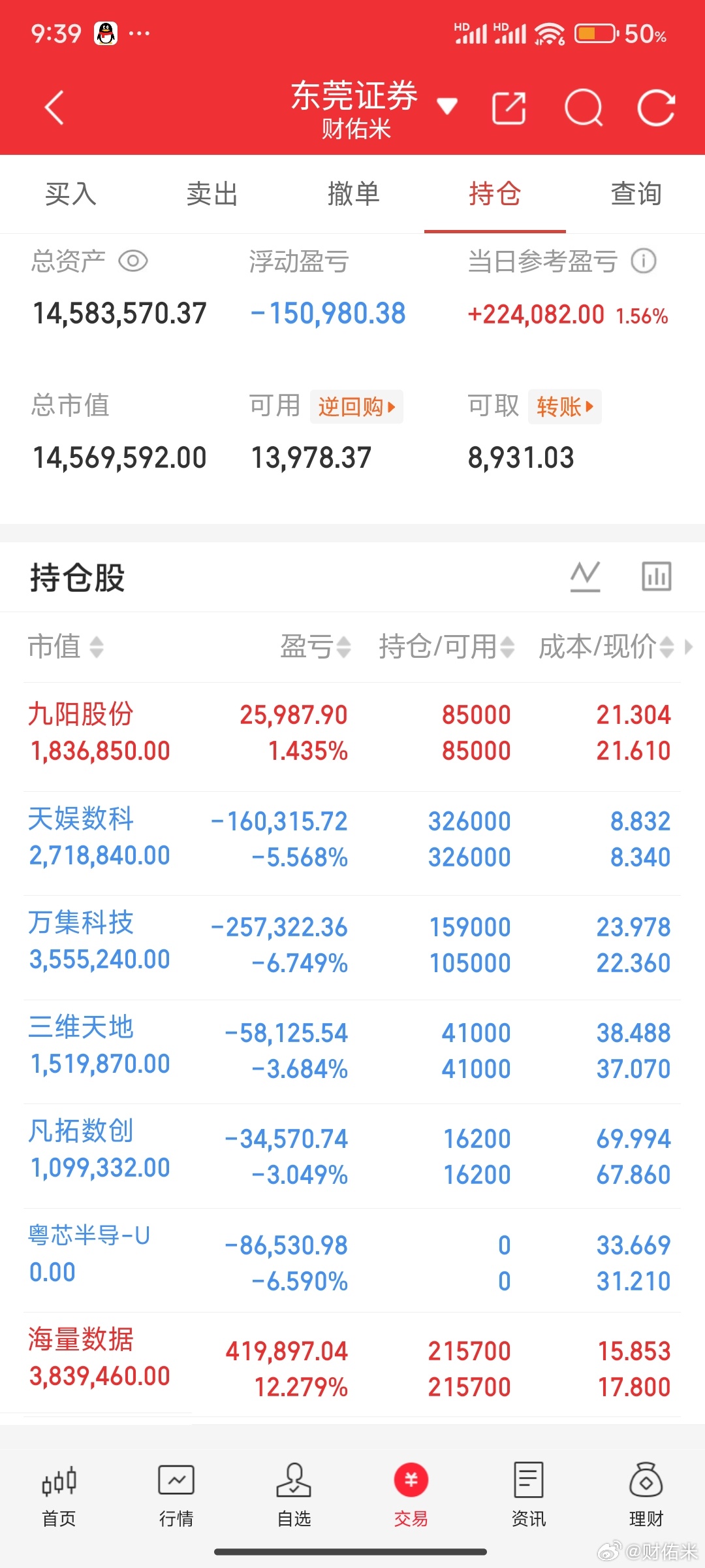 靠自己自救了 ​​​
