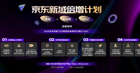 京东直播发布“新域倍增计划”：帮助10万新商家销售翻番