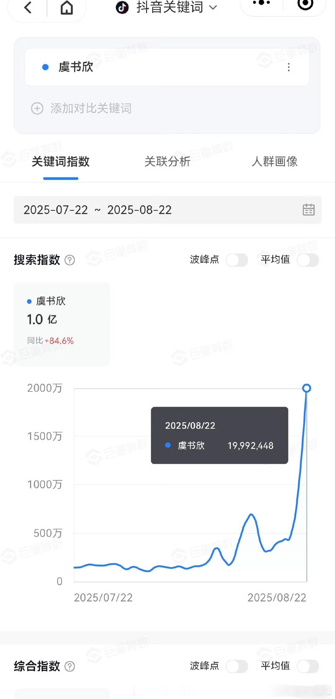 虞书欣一遍一遍拍摄正向热搜都控不住了[允悲] ​​​虞书欣昨天抖音搜索整了200