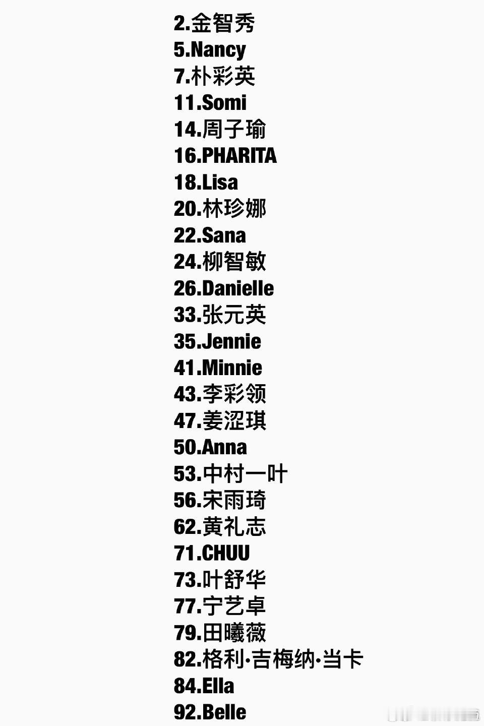 突然想起来这是他们口中最权威的TC榜 怎么金智秀还是Kpop第一 [二哈] 某些