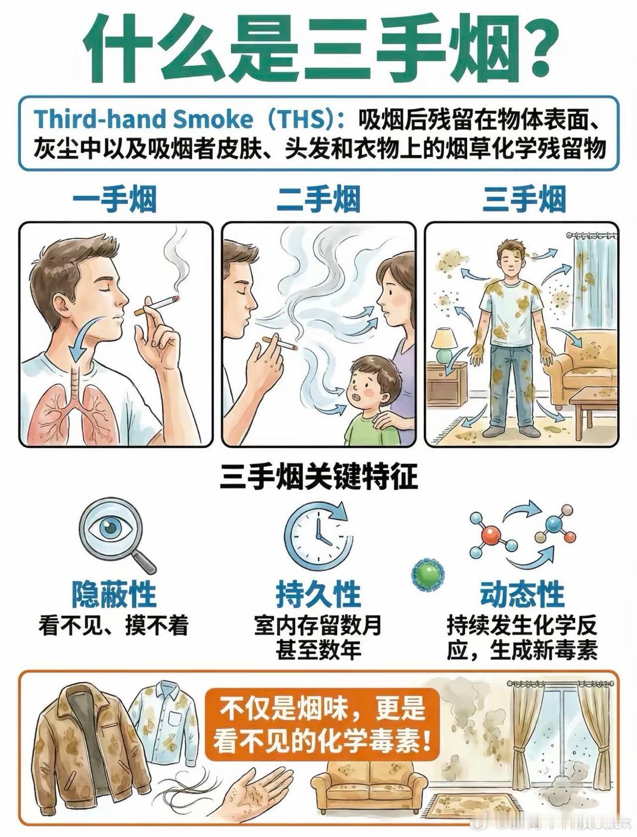 三手烟我身边朋友挺多抽烟的，我虽然不抽但也没什么感觉，不过我平时忍不了几个点，每