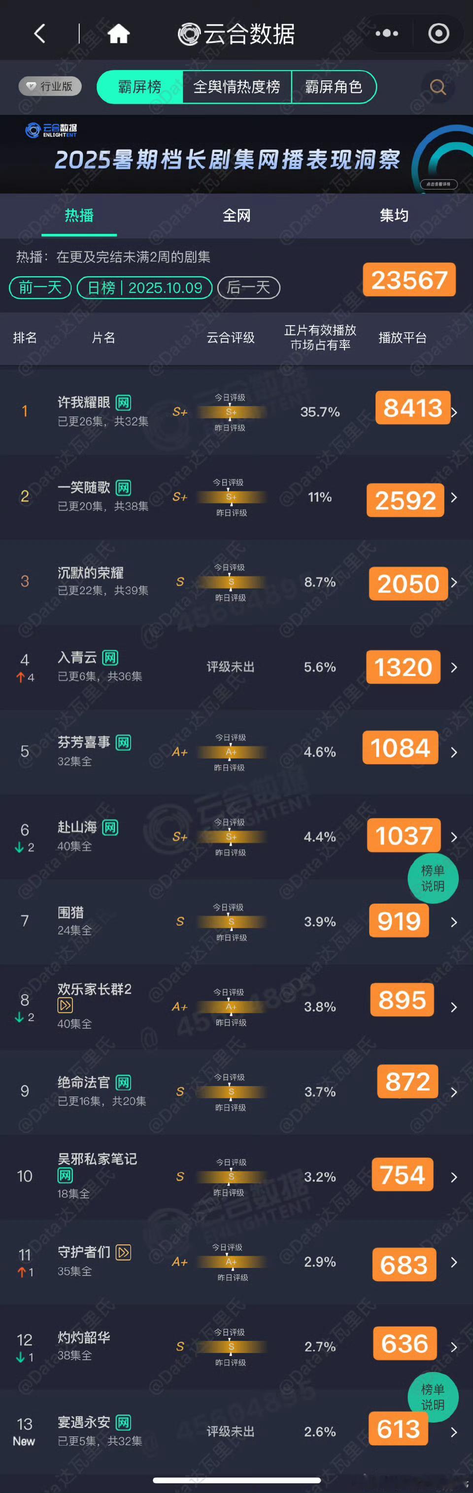 10.9云合来了 ​​​