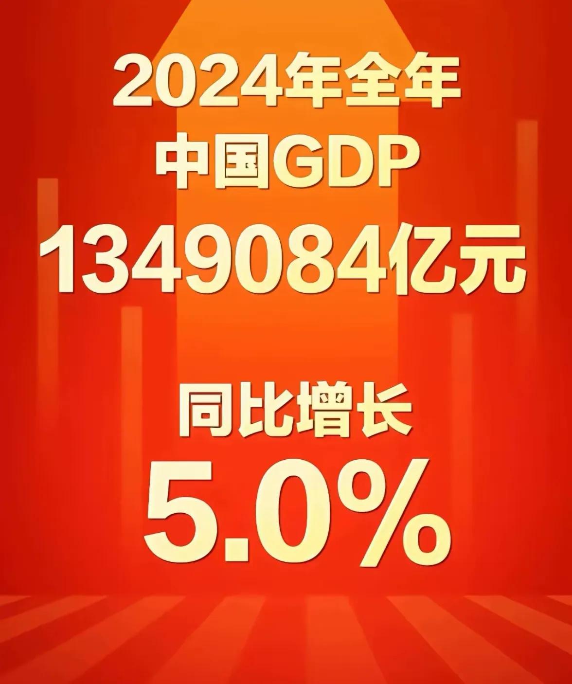中国人均可分10万GDP，又是增长的一年，在主要经济体中增速依然排前面。
