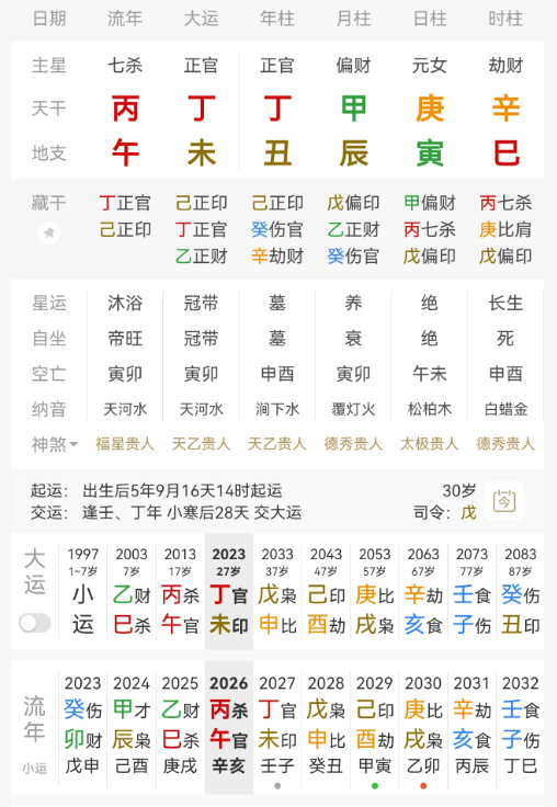 早春晴朗井柏然的吻戏是弯腰往上亲 孙千，丁丑 甲辰 庚寅 辛巳庚金女生于辰月，偏