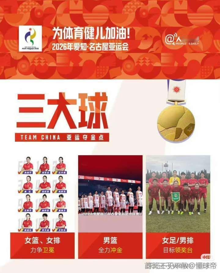 亚运会中国代表团的三大球目标，女篮女排卫冕、男篮冲金、女足男排夺牌，刚好对男足没